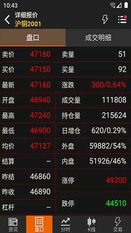 文华财经期货app
