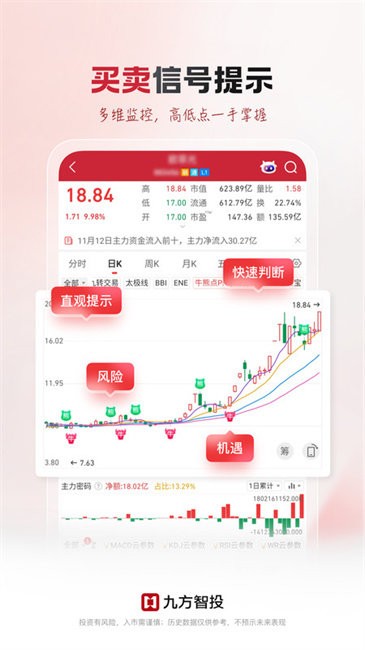 九方智投炒股软件